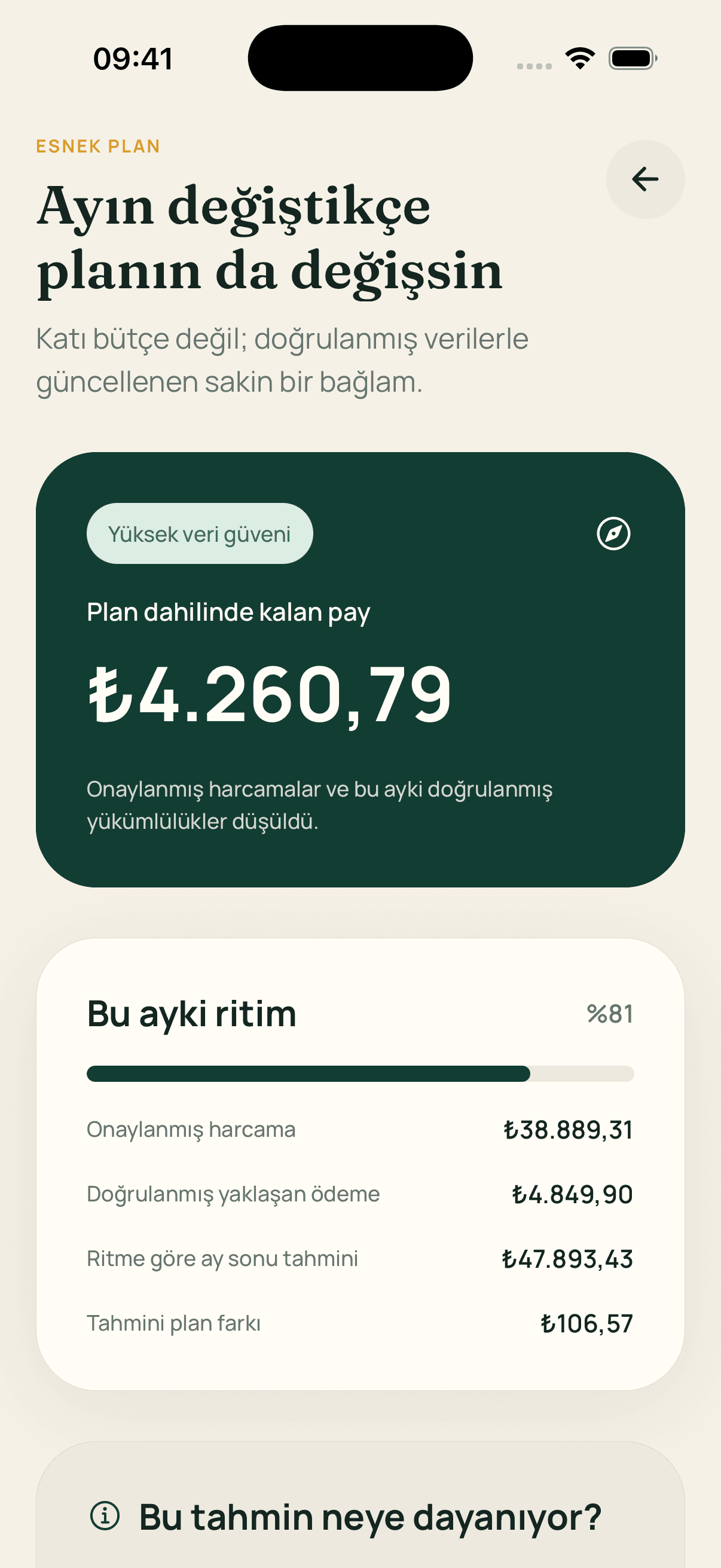 Charna bütçe planı